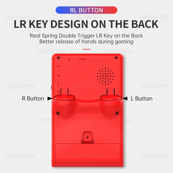 Anatomy of the GB300 game console showing button and port designations.